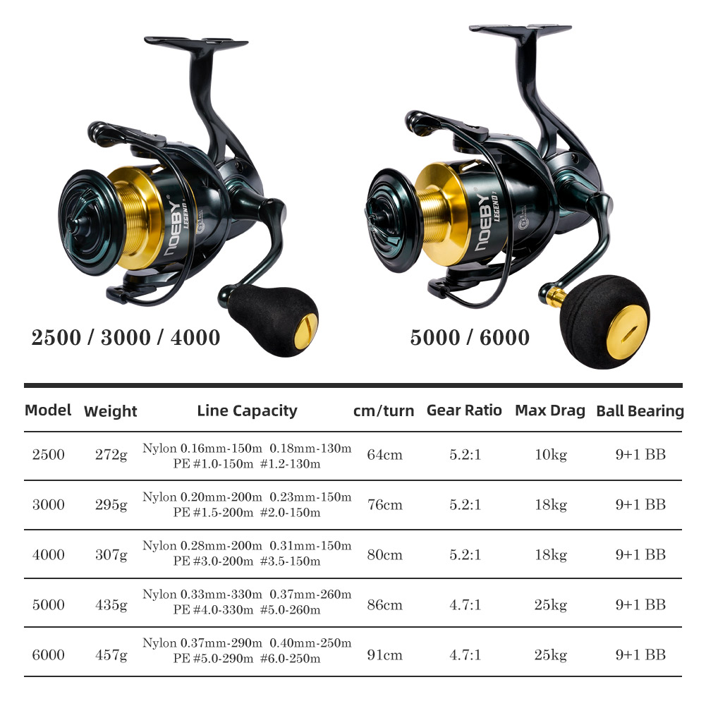 Noeby moulinet de pêche Spinni - Kastking Reel Zephyr avis et prix