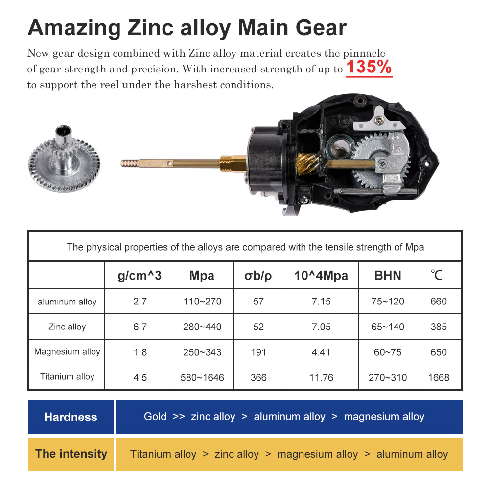 Noeby moulinet de pêche Spinni - Kastking Reel Zephyr avis et prix
