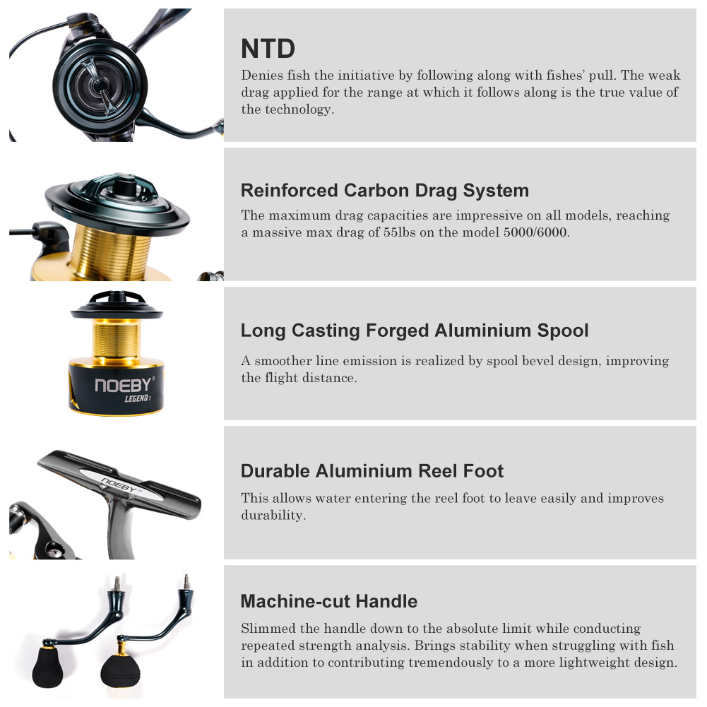 Noeby moulinet de pêche Spinni - Kastking Reel Zephyr avis et prix