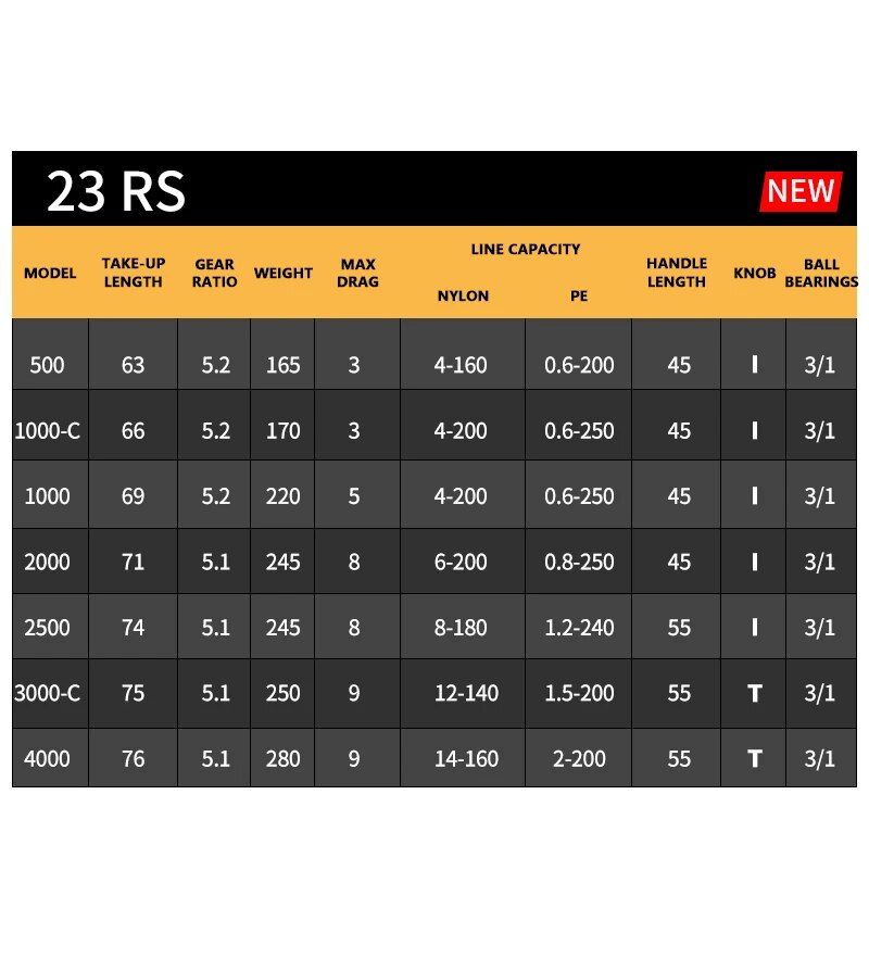 2023 DAIWA RS moulinet de pêch - Abu Garcia Reel Max avis et prix