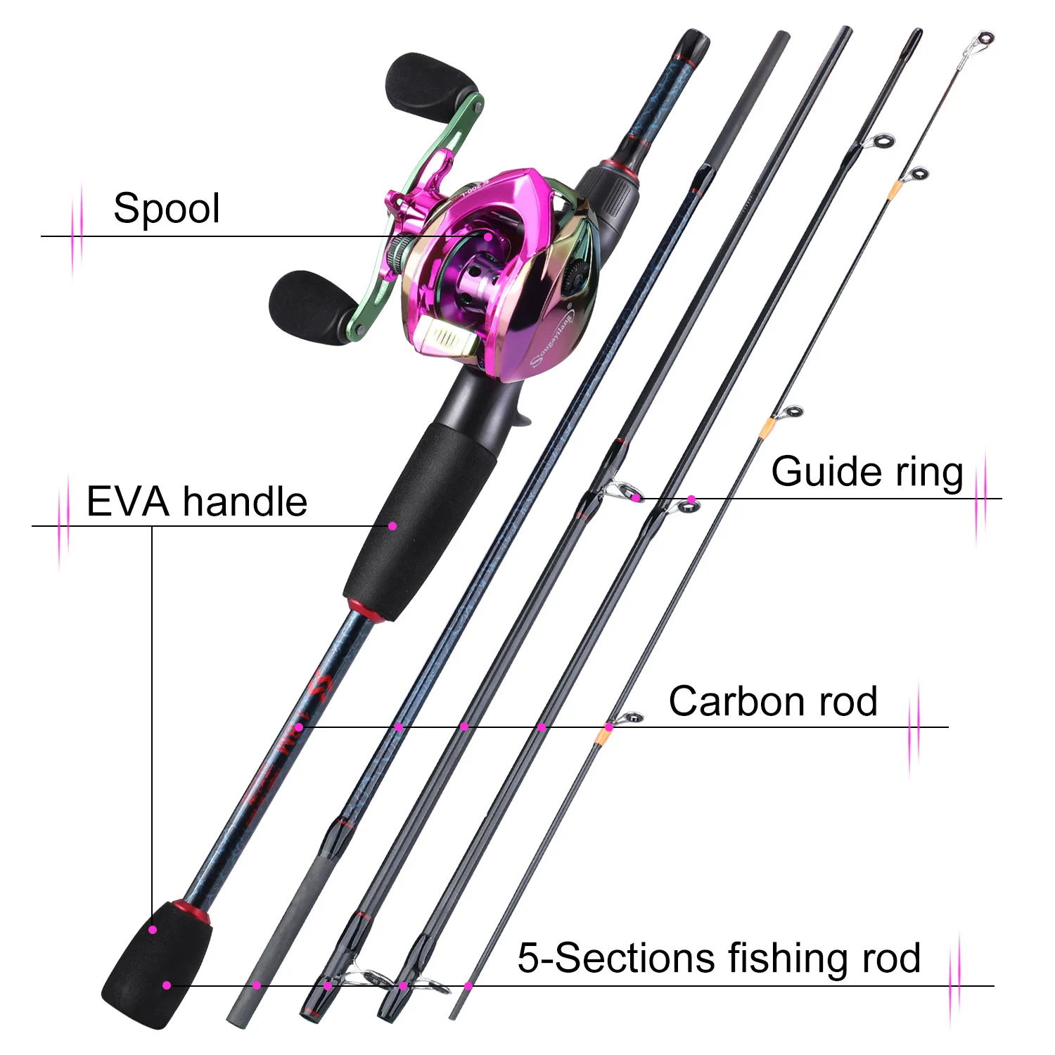 Sougayilang cannes à pêche et  - Fishing Line Spooler avis et prix