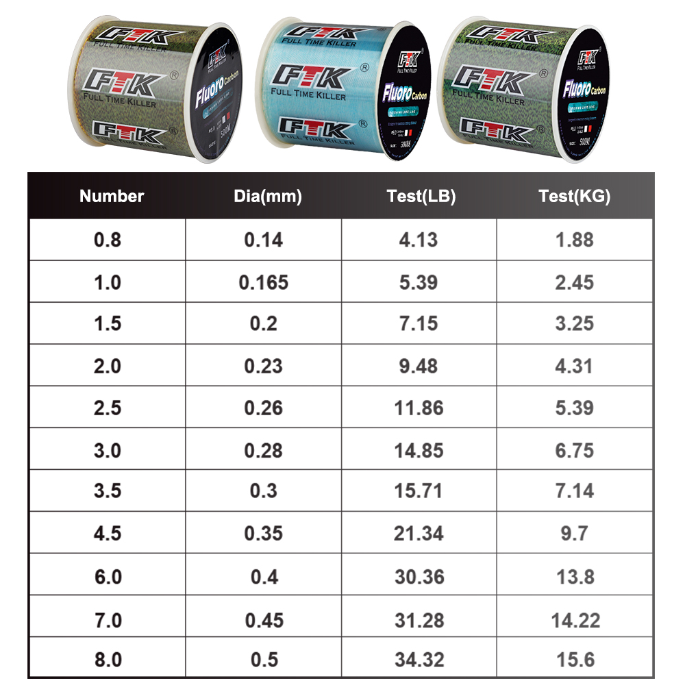 FTK 300M ligne de pêche Invisi - Ice Fishing Line avis et prix